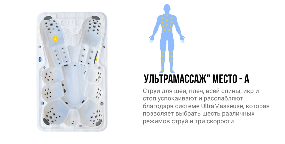 Зоны воздействия места A гидромассажного спа бассейна NordicSpa Frigg